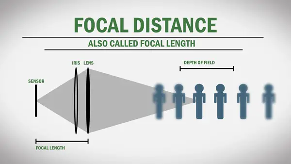 depth-of-field-its-just-more-than-aperture-3