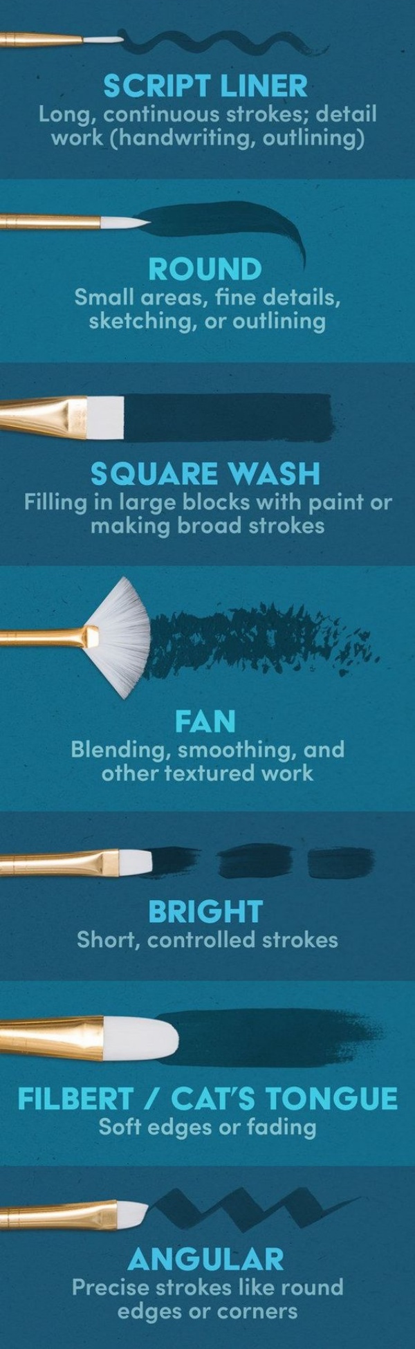 Essential Paint Brushes You Should Know About